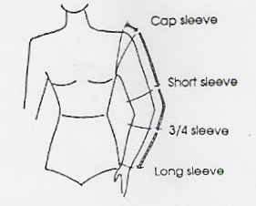 Procedure in Taking Body Measurements